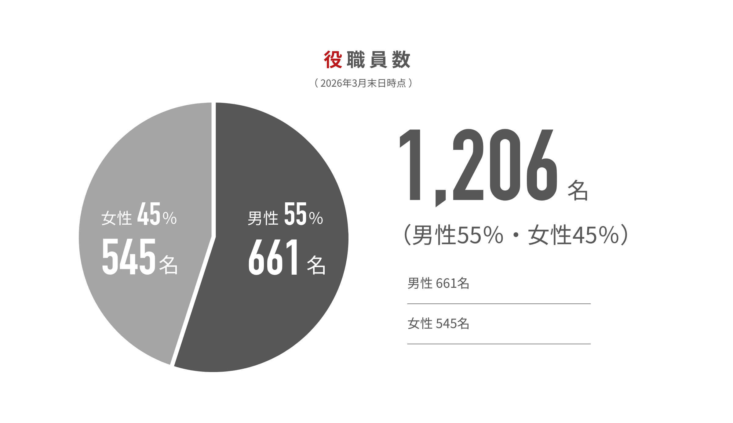 data26b_chart10_pc.png