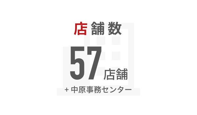 店舗数