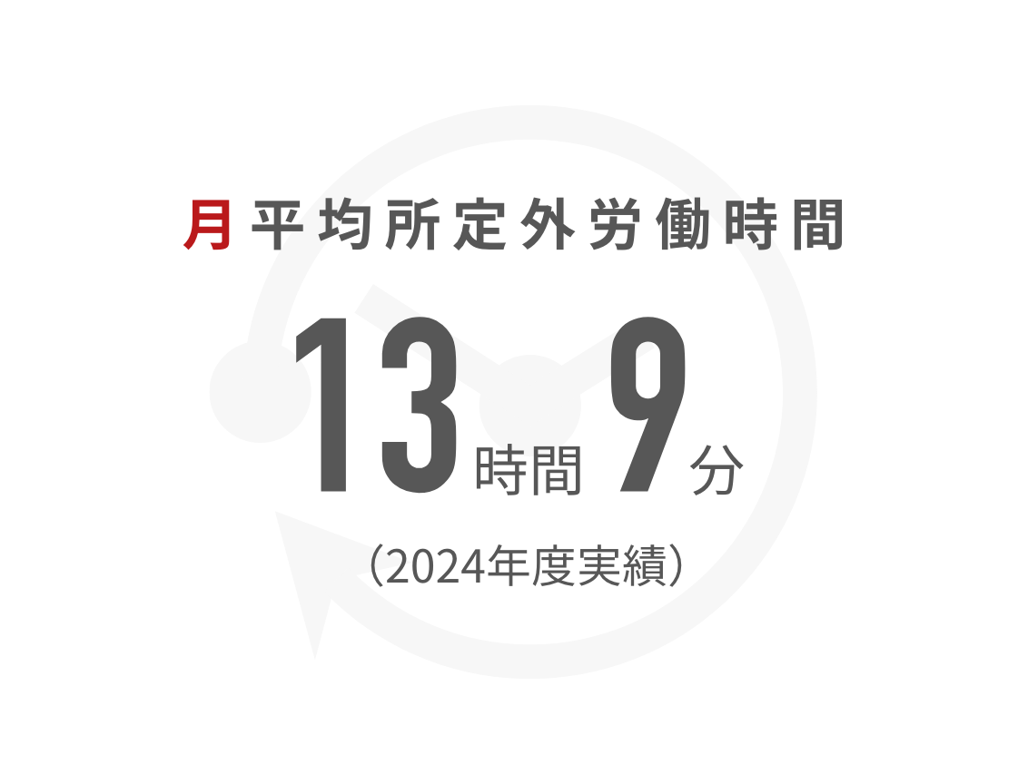 月平均所定外労働時間