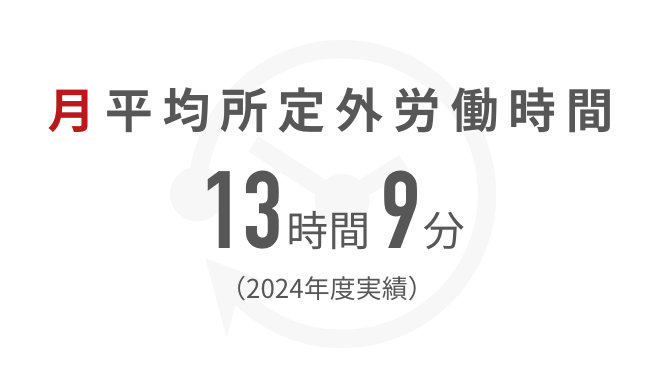 月平均所定外労働時間