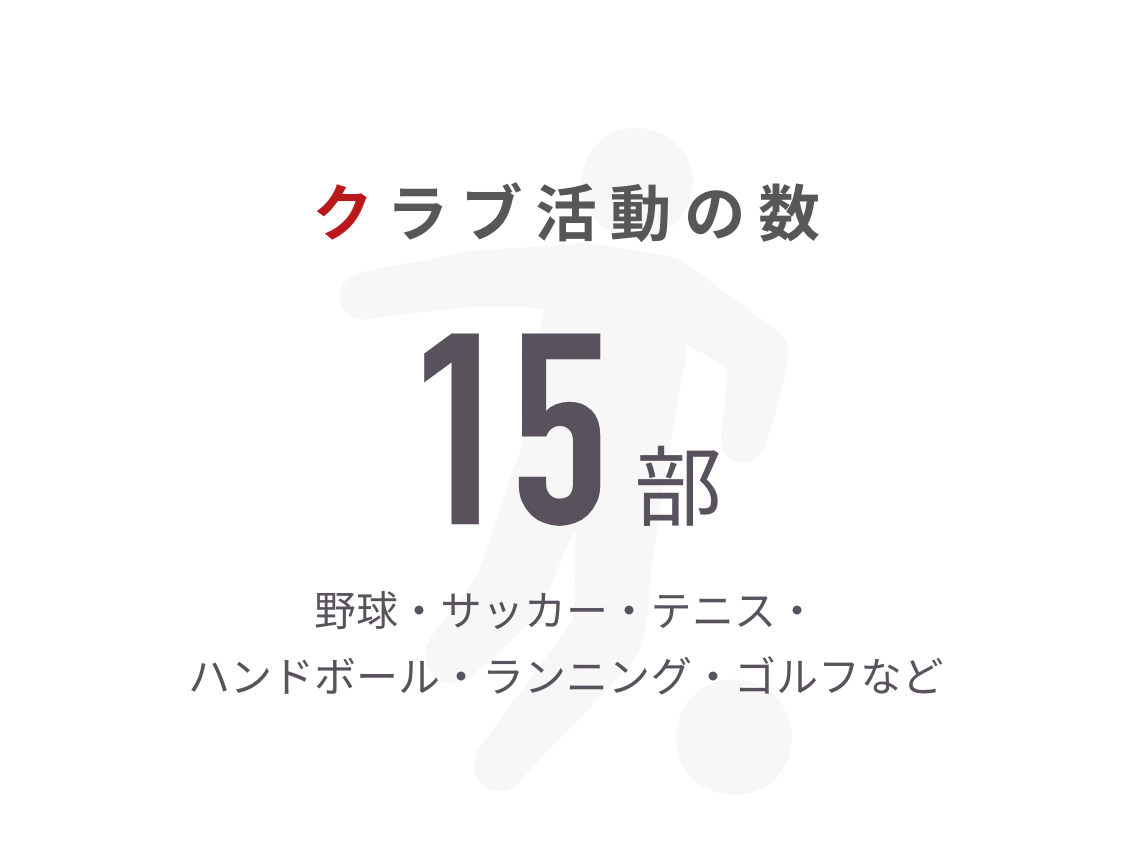 クラブ活動の数